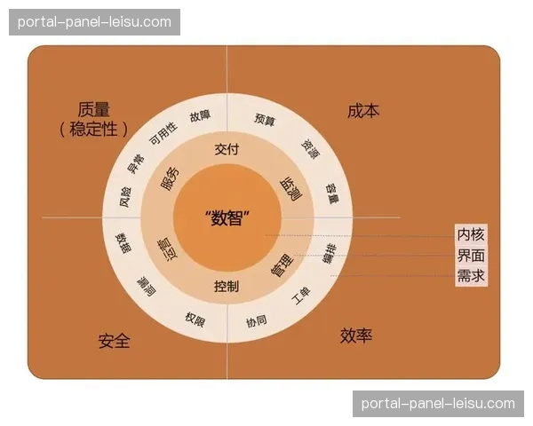 基于大数据的效能分析工具，持续优化各环节人力配置