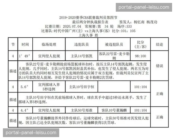 关于CBA联赛裁判报告是否应该公开的再度讨论